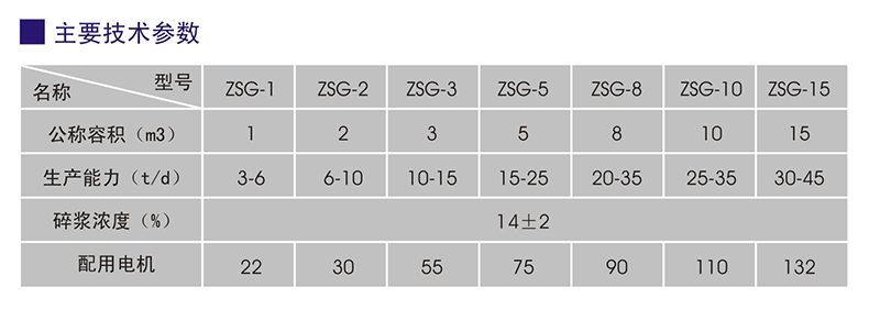 ZSG系列-高濃水力碎漿機(jī)1